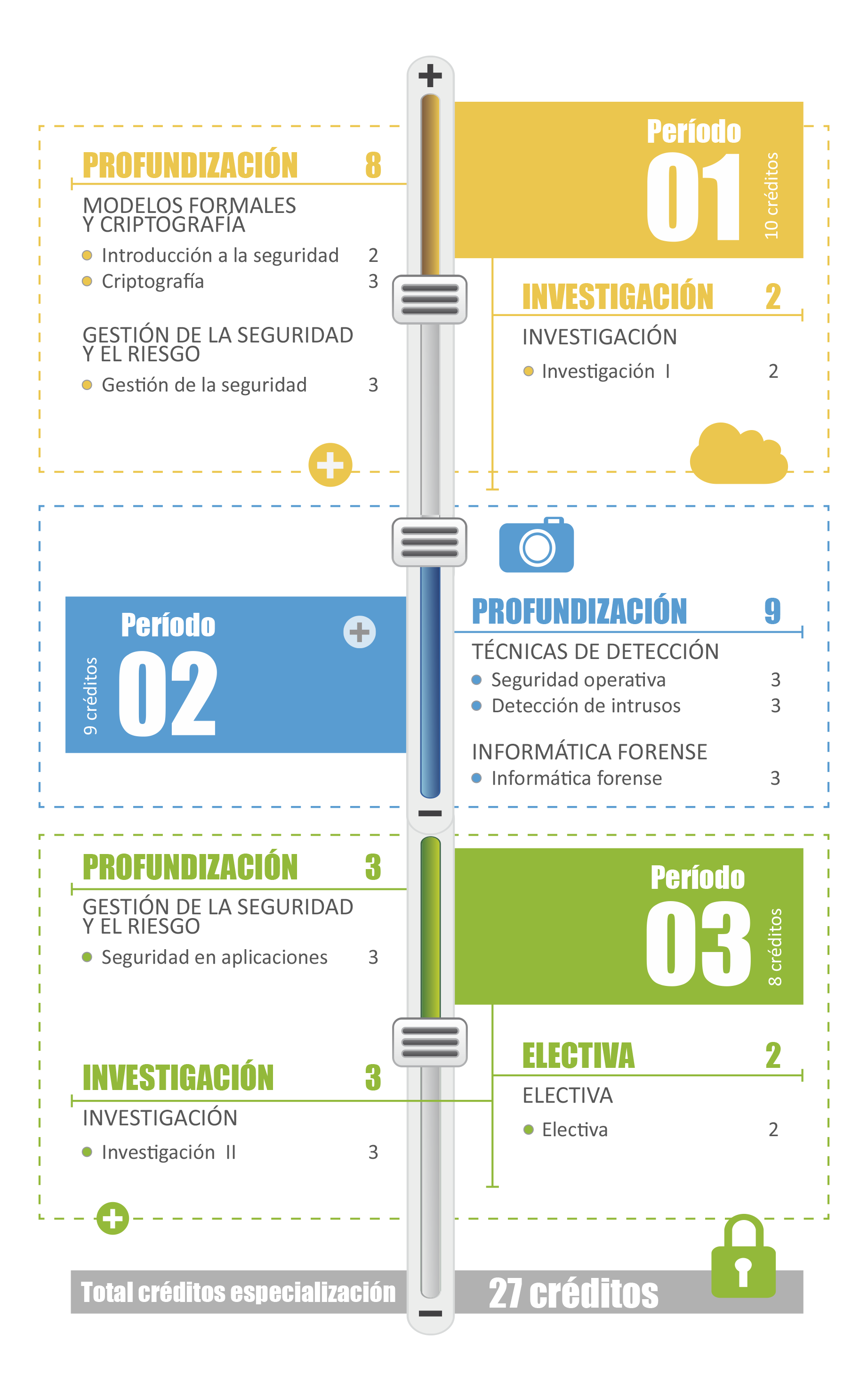 Especializacion En Seguridad Informatica Universidad Piloto De