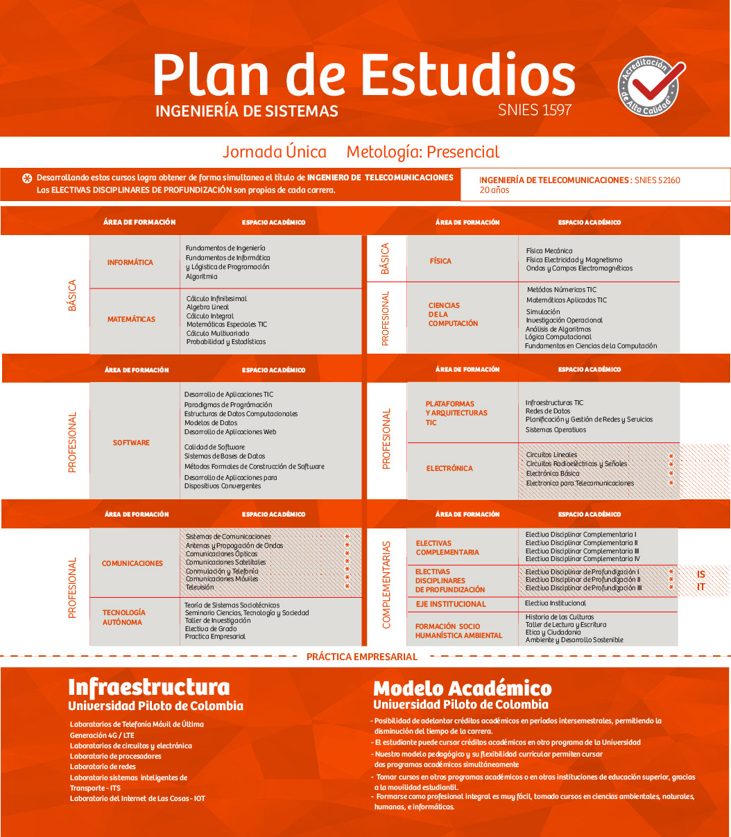 Ingenieria De Sistemas Universidad Piloto De Colombia