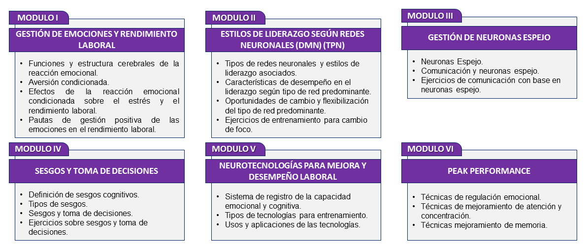 neuromanagement neuromanagement