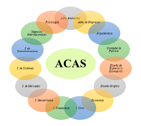 acas-amb