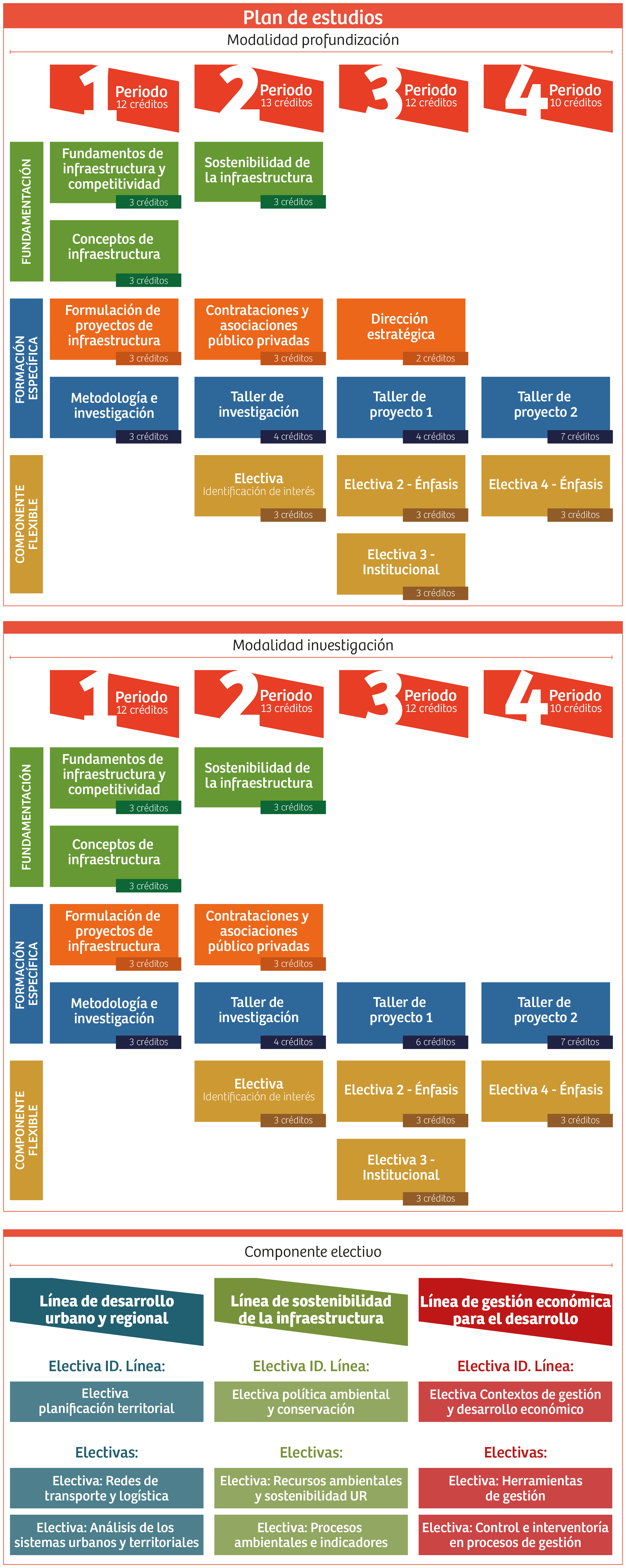 Plan de estudios MGDI Plan de estudios MGDI