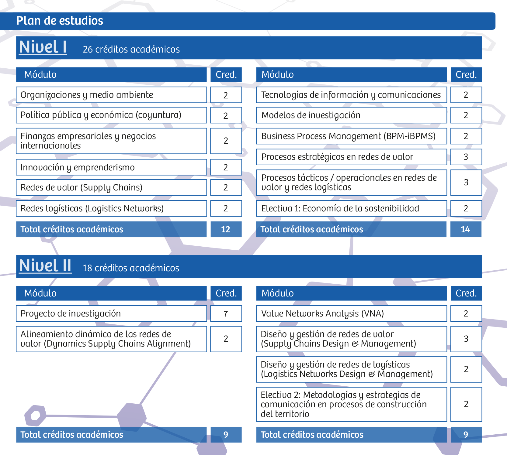 Plan de estudios ML