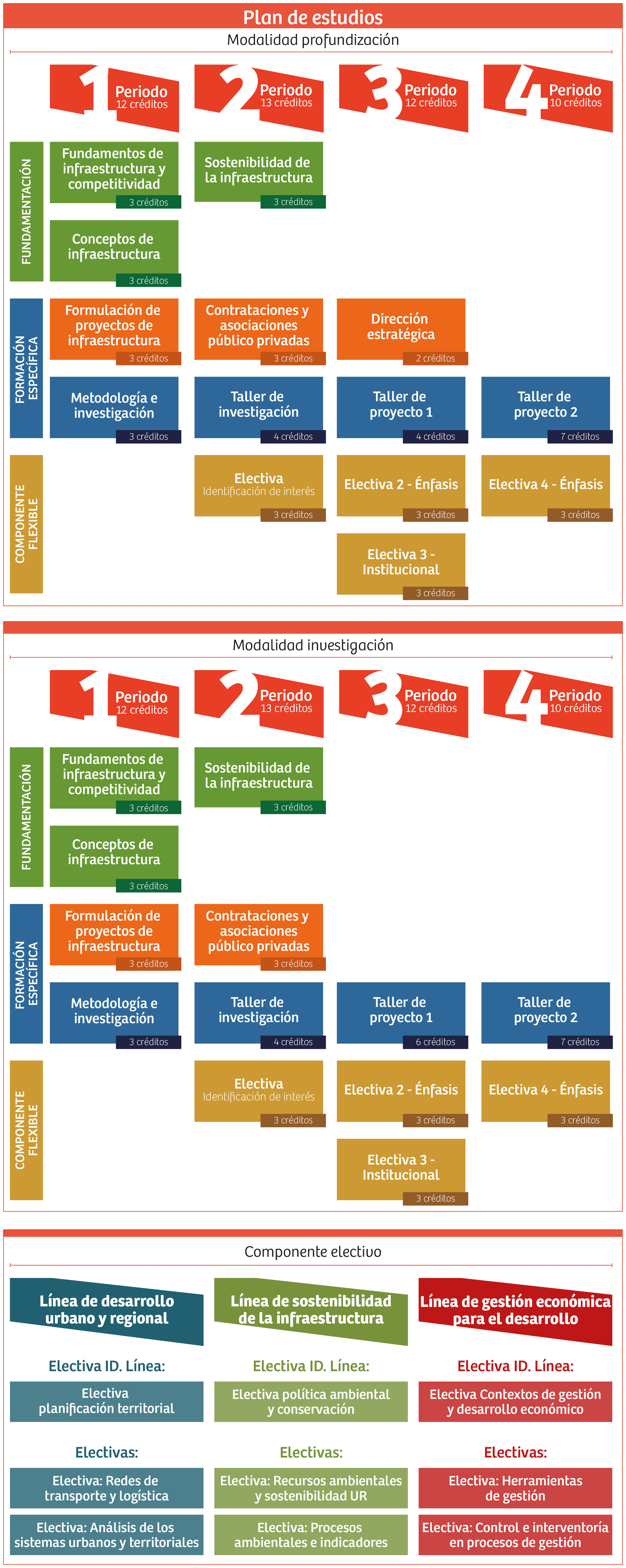 Maestria En Gestion De La Infraestructura Para El Desarrollo