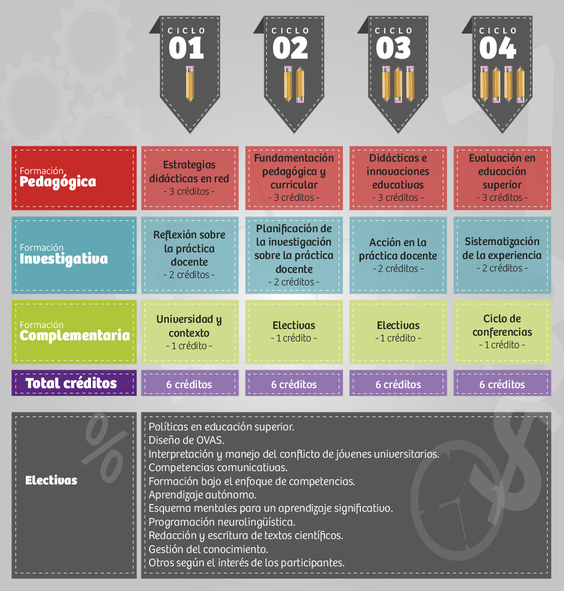 Plan de Estudios Especialización en Docencia Universitari Plan de Estudios Especialización en Docencia Universitari
