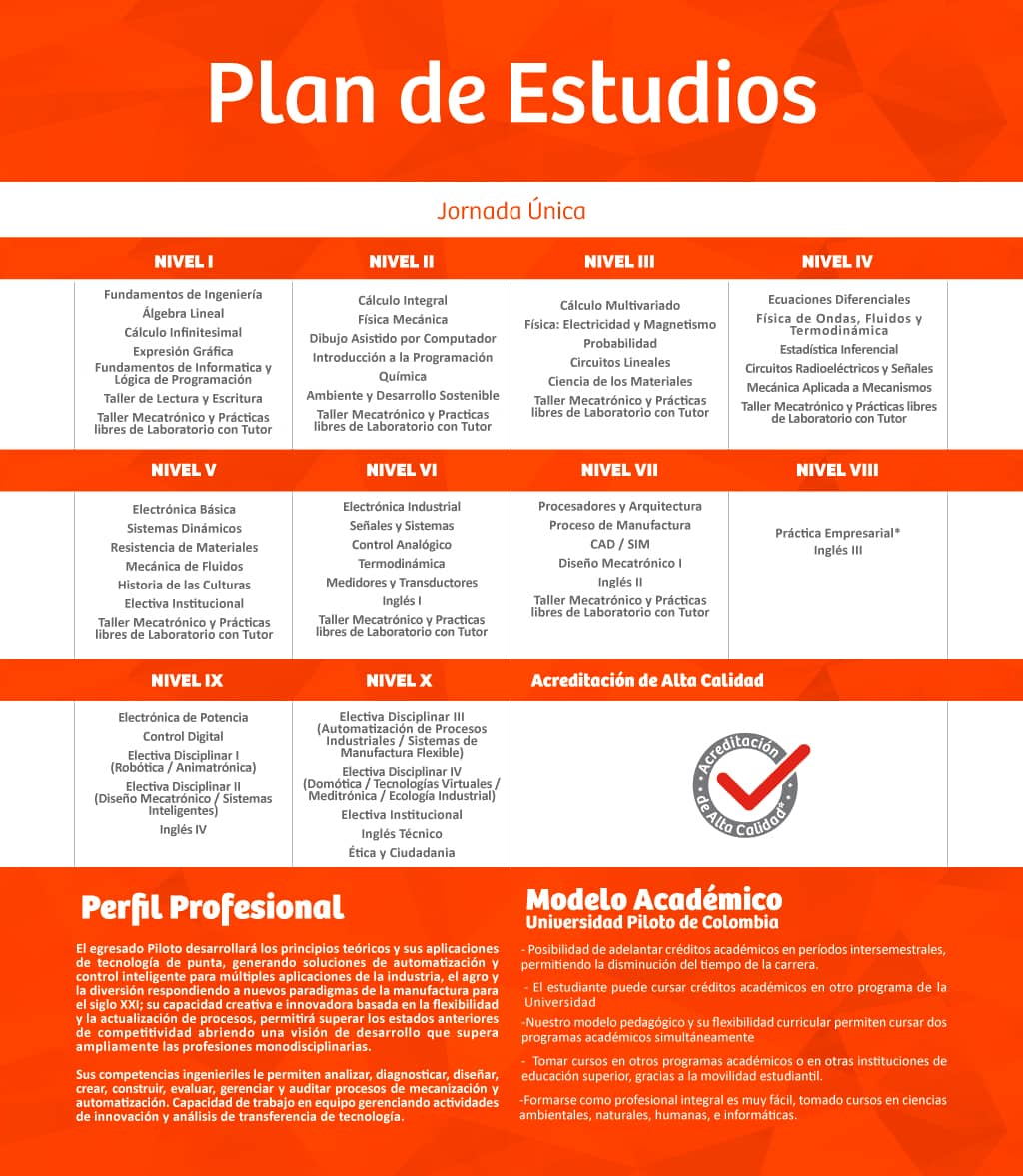 Plan De Estudios De Ingenieria Mecanica Electrica Uni