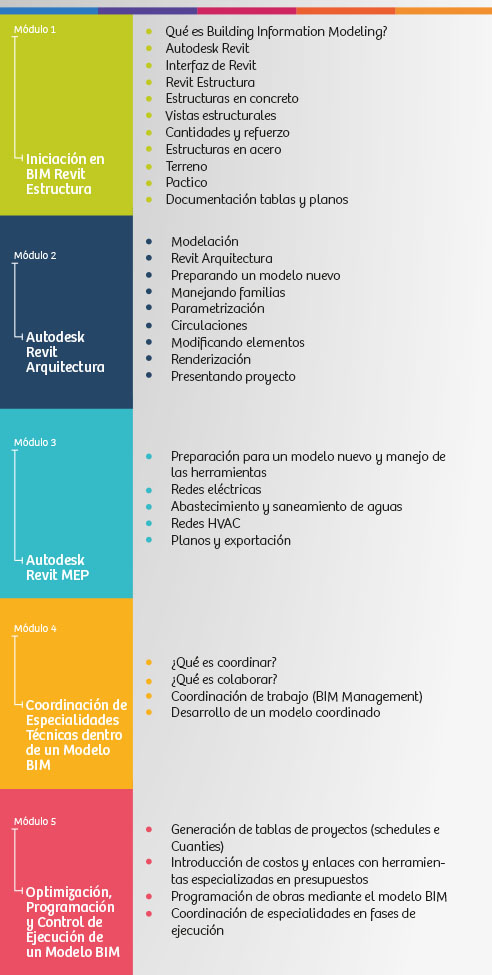 2020_BIMV 2020_BIMV