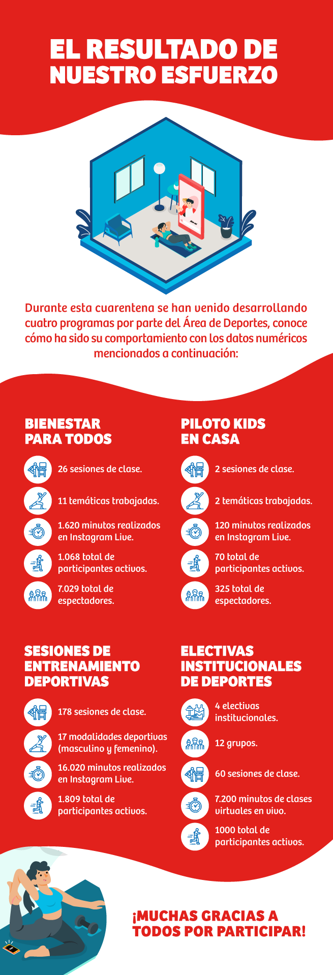 infografia-el-resultado-de-nuestro-fuerzo-deportes