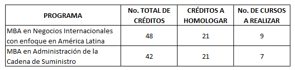 tabla tabla
