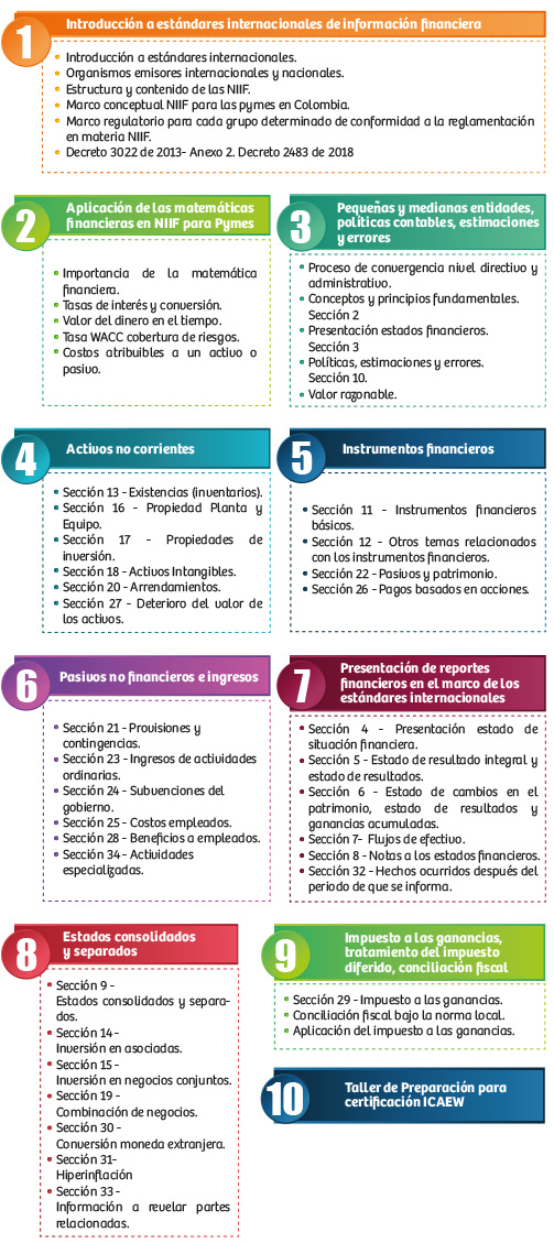 2020_NICPYMES 2020_NICPYMES