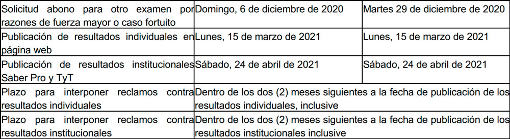 fechas2-saber-pro-2020