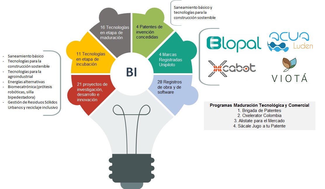 resultados-banco-de-innovacion