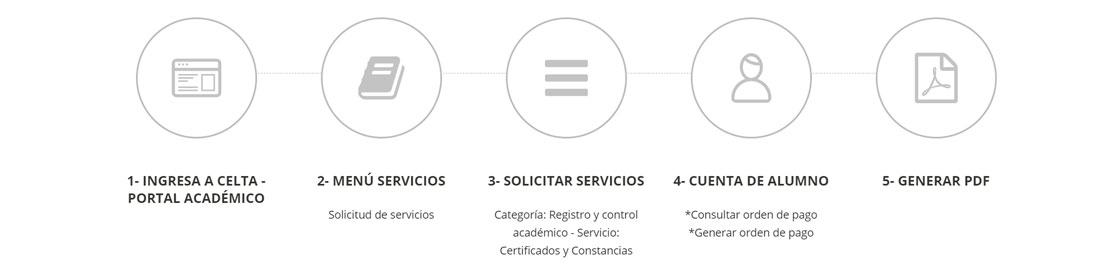 Nuevo Proceso de Inscripción de Asignaturas 2024 – 10