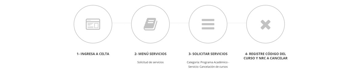 Nuevo Proceso de Inscripción de Asignaturas 2024 – 10