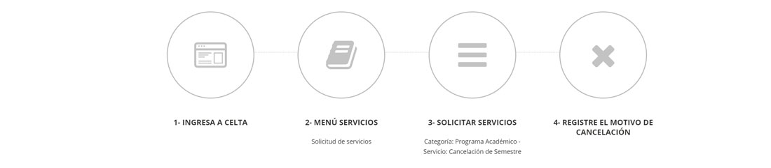 Nuevo Proceso de Inscripción de Asignaturas 2024 – 10