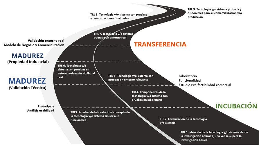 Gestión y transferencia de conocimiento