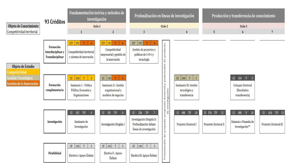 plan-estudios-dcgi