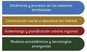 DGST_LINEAS INVESTIGACION