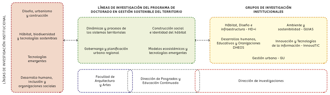 DGST_TABLA LINEAS INVESTIGACION