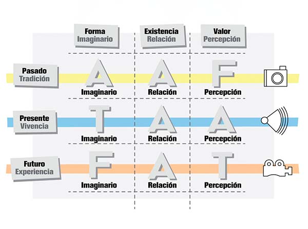 Modelo de Creación Hablas del Mercado