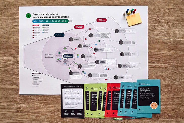 Diseñar futuros posibles: un dispositivo conversacional para transitar a la circularidad en microempresas gastronómicas