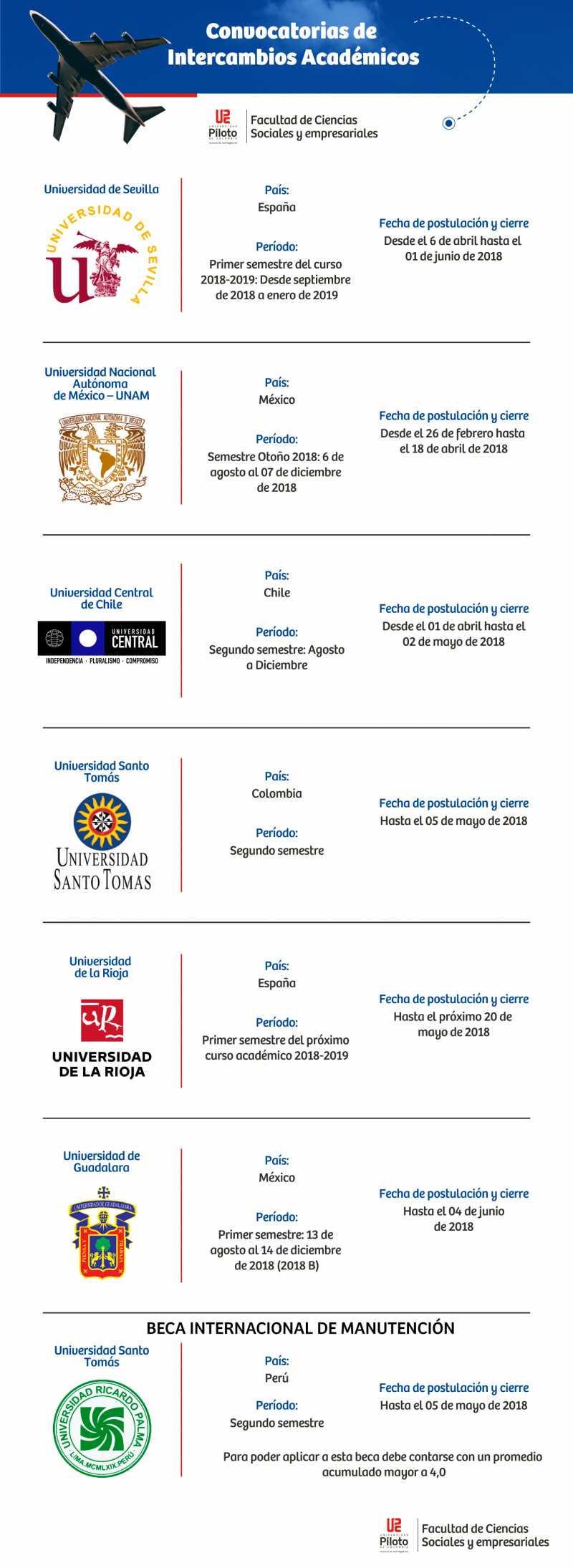 Convocatorias de Intercambio y Becas Vigentes