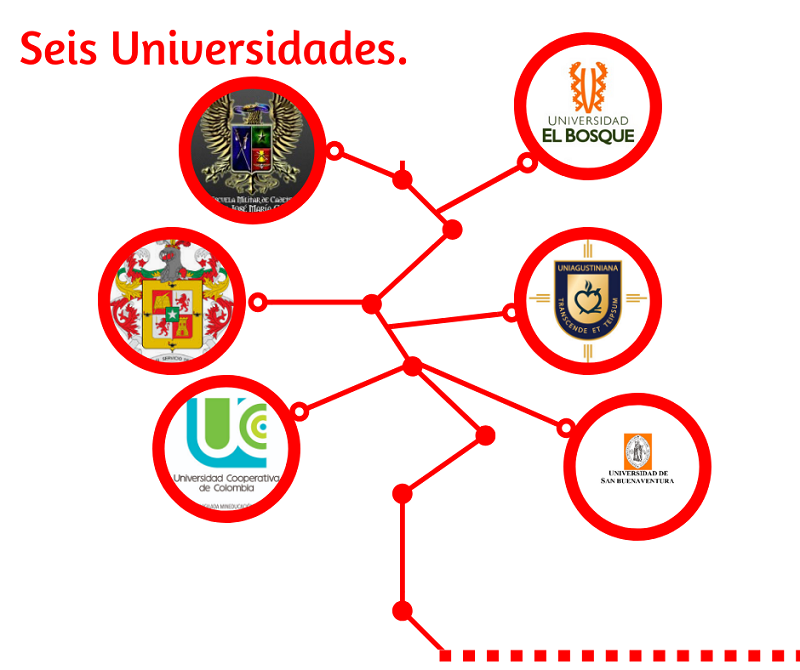 SeisUniversidades SeisUniversidades