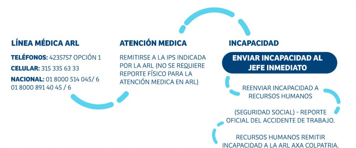 accidente-de-trabajo-fuera-del-campus-u-horario-no-habil3